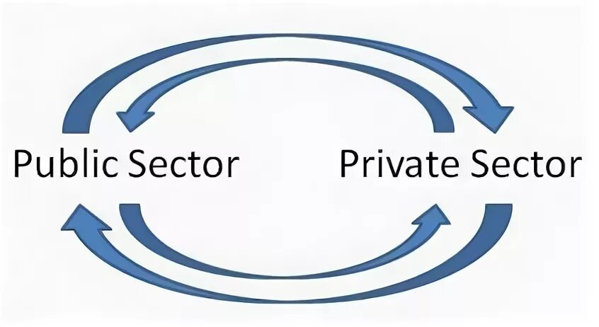 Private sector. Private sector ВК. Иконки private sector. Private sector TECHSTYLE.