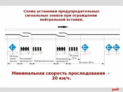 Воздушный промежуток