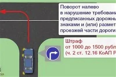 КОАП 12.16 Ч.1. Нарушение требований дорожных знаков или разметки. Ч.1 ст.12.16 КОАП РФ. Поворот налево с прилегающей территории.