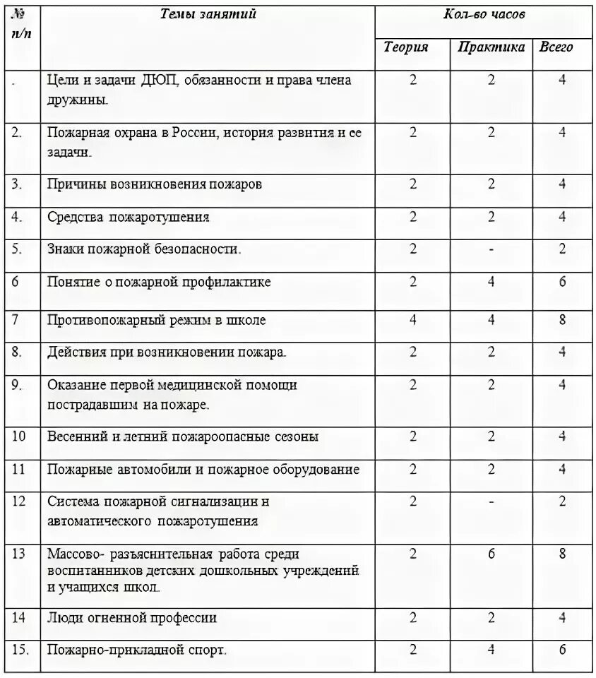 Рабочая программа занимательный английский. Кружка по русскому языку. План работы дюп. Рабочая программа кружка 5 6 лет. План работы кружка волшебный кружочек.