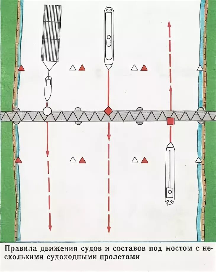 Регистрация передвижения. Проводка судов в местах расположения мостов. Сигнализация судоходных пролетов мостов. Порядок движения судов. Судоходная сигнализация на Мостах железнодорожных.