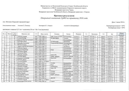 Результаты 66