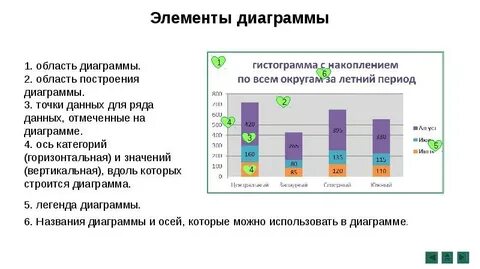 Дал имя диаграммы