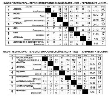 Первая лига кубок губернатора ростовской