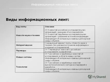 Среда событие