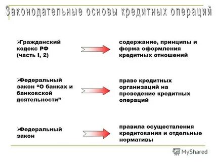 Нарушения кредитных операций
