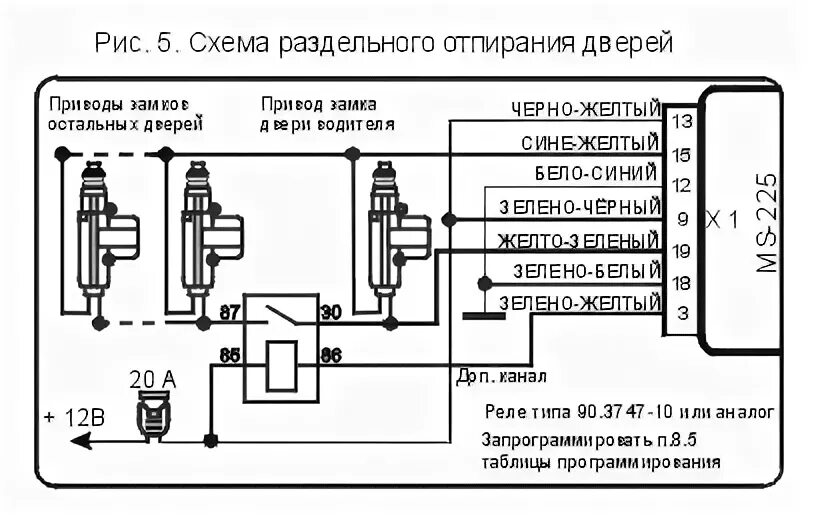 Стандартная схема подключения активаторов дверей к сигнализации. Схема подключения сигнализации MS - 225. Схема подключения центрального замка к замку зажигания. Схема сигнализации открывания двери. Схема активаторов