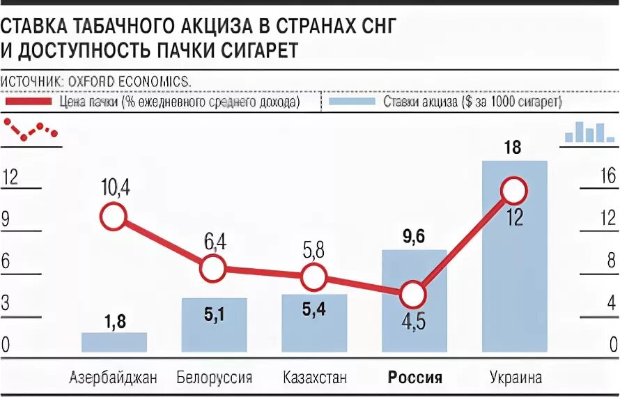 Акциз на табак. Акциза на табачные изделия. Акциз на табак в России. Акцизы на сигареты в России.