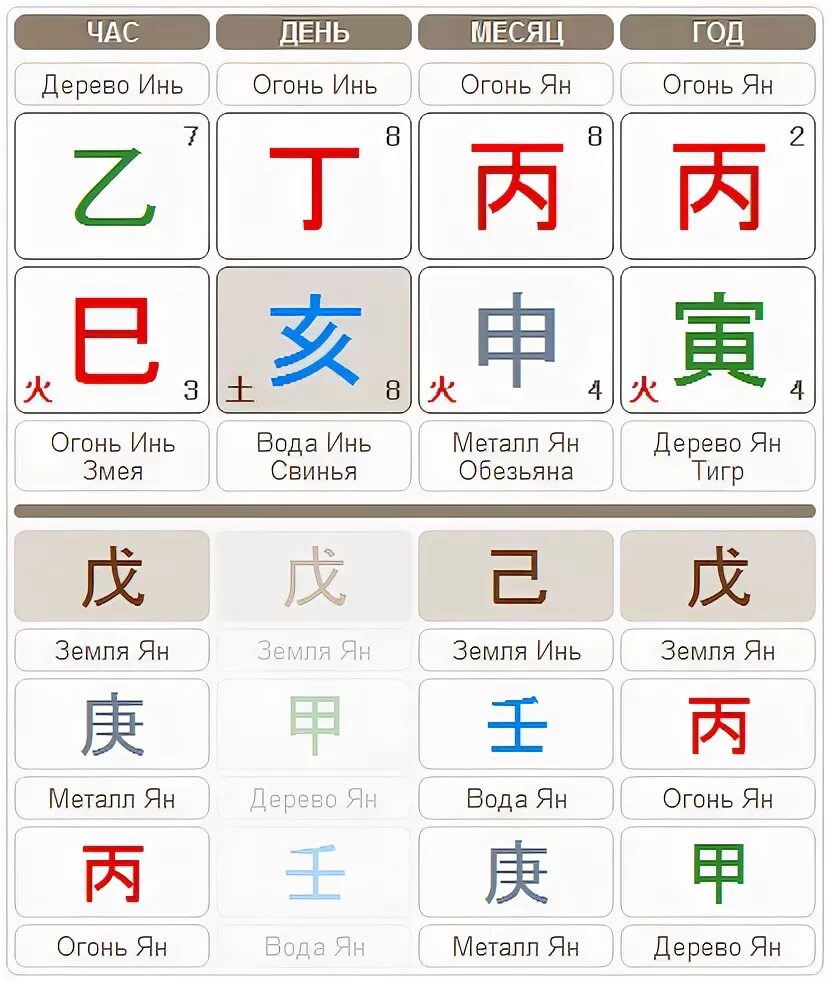 Дерево ян иероглиф бацзы. Врата ци мень. Пустота ба цзы таблица. Дерево инь иероглиф. Наказание земных ветвей ба цзы.
