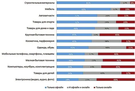 Формат продукта