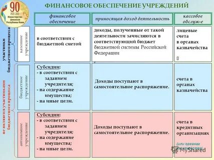 Расходы бюджетных автономных учреждений