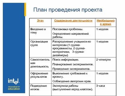 Краткое содержание работы проект