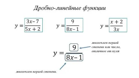 Дробно линейная функция задания