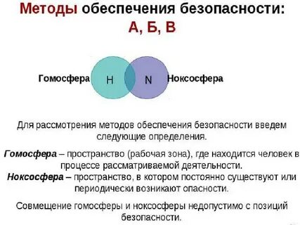 Средством реализации метода нормализации ноксосферы является