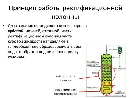 Колонна ректификации