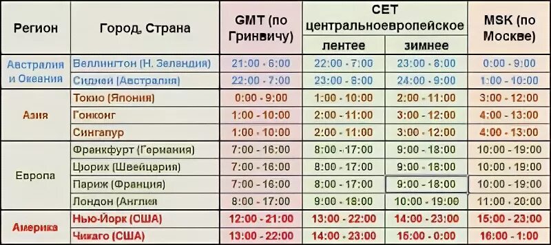 В рабочие дни по московскому времени. Сколько часов по московскому времени. По Гринвичу время в Москве. 12 Часов по московскому времени. Сколько время по московскому времени.