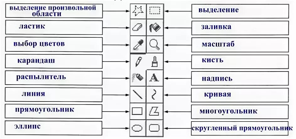 Тест обработка текстовой информации 7 класс ответы