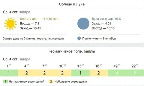 Закат солнца сегодня уфа во сколько