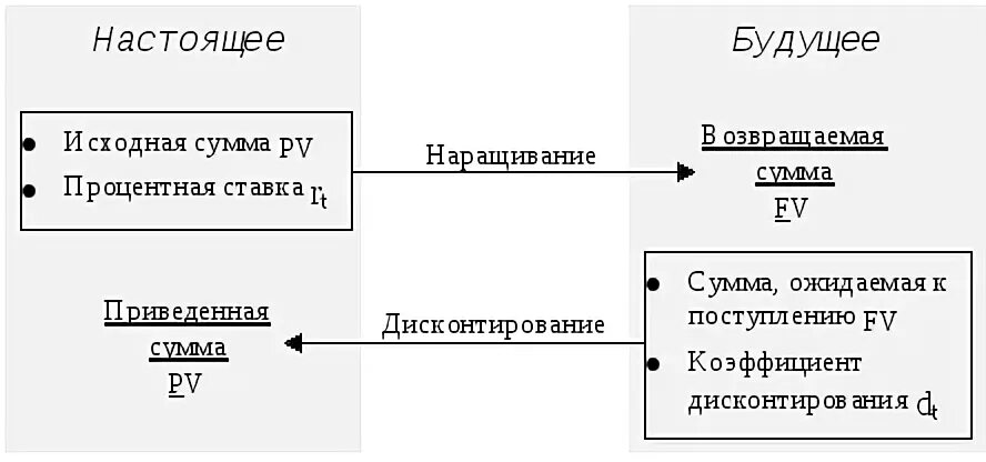Дисконтирование в 1с