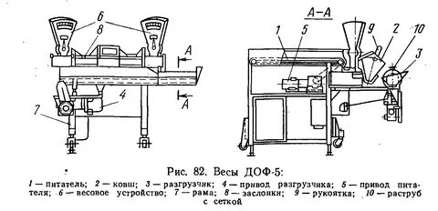 Устройство рис