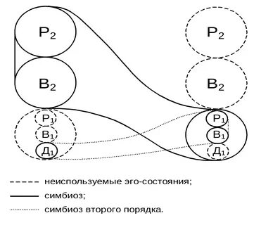 Схема ego