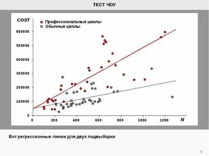 Прогноз урожайности
