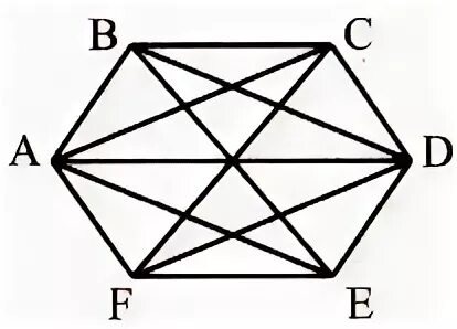 Сколькими диагоналями семиугольник. Выпуклый шестиугольник с диагоналями. Диагональ шестиугольника. Начертите выпуклый пятиугольник. Выпуклый пятиугольник с диагоналями.