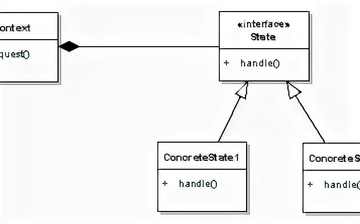 State design. Паттерн state. паттерны java. паттерн итератор. паттерн адаптер java.