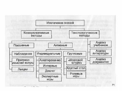 Методика исследования учебник