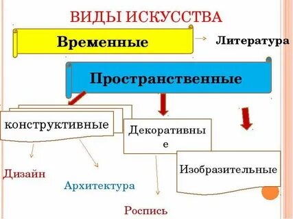 Презентация пространственное искусство