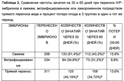 Перенос 4 эмбрионов