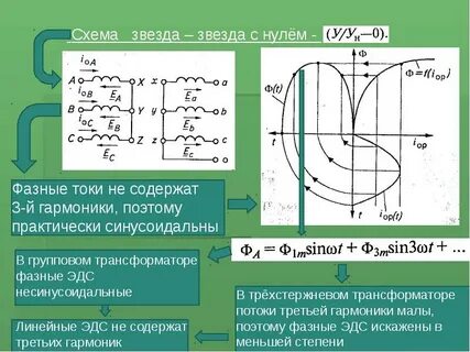 3 гармоника