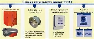 Автоматизированная система микроклимата