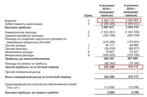 Отчетность компаний 2023
