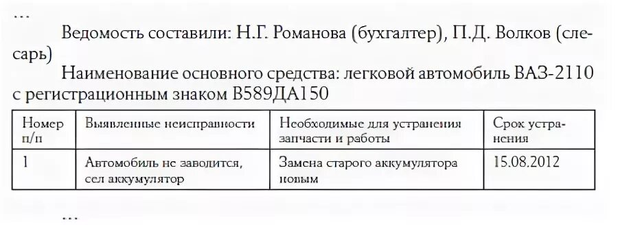 Ведомость на списание основных средств образец. Дефектная ведомость на списание автошин. Дефектная ведомость на списание основных средств (здания). Дефектная ведомость на списание основного средства. Дефектная ведомость на списание основных средств образец.