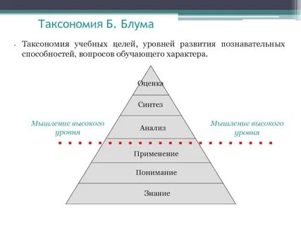 Задача таксономии