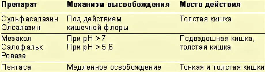 Ask 5