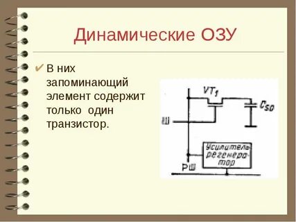 Электронно динамическими