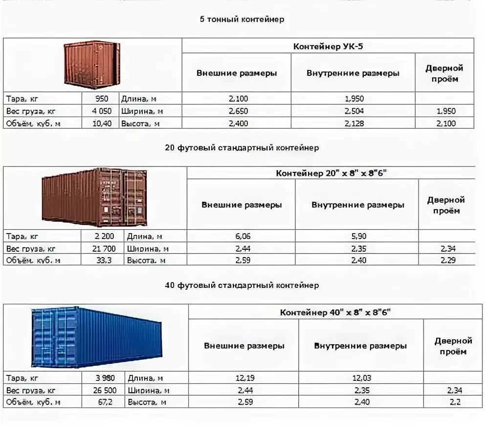 Габариты 20 футового контейнера. Контейнер (6м*2,40м*2,5м) 20фут. Контейнер 10 футов габариты и вес. 10 Футовый контейнер габариты. Сколько весит контейнер 20 пустой