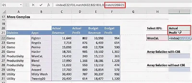 Row index column index