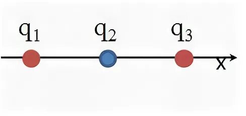 С1 2 q 2. Знак заряда. Q1 q2 q3. Заряды на прямой. Точечные заряды +q -q -q расположены на одной прямой.