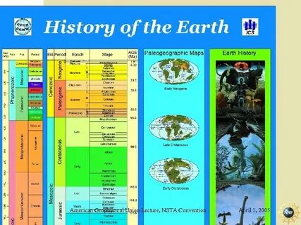 Используя фрагмент геохронологической таблицы установите