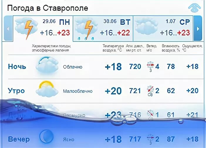 Ставрополь прогноз 10 дней