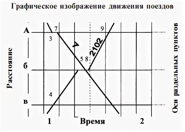 Элементы графика движения поездов. Kr теория график. как читается график движения поездов.