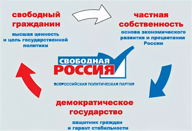 Альтернативная свободная. Свободная Россия партия. Россия Гарант стабильности. Гарант стабильности. Масштаб партии свободная Россия.