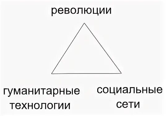 Есть гуманитарные а есть