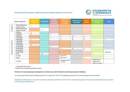 Манту прививка когда делают детям по возрасту