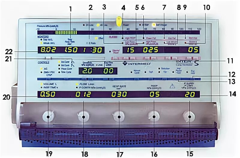 Inter 5. ИВЛ аппарат расшифровка циферблата. Аппарат ИВЛ Uni-Vent 706 инструкция. Авента-м ИВЛ руководство использования. Intermed Inter 5 документация.