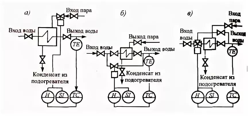 Качество сетевой воды