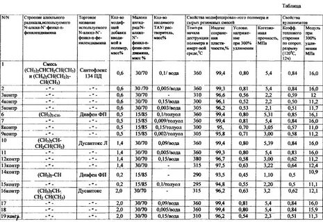 Физические свойства растворителей
